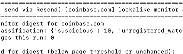 Terminal output listing ten registered lookalike domains with their permutation technique, registration age, triage classification and severity score, all held in the digest below the paging threshold.